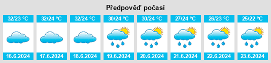 Výhled počasí pro místo Saacow na Slunečno.cz