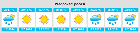 Výhled počasí pro místo Pinto na Slunečno.cz