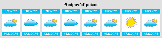 Výhled počasí pro místo Qandala na Slunečno.cz