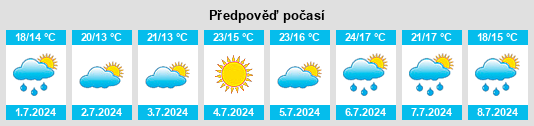 Výhled počasí pro místo Pino na Slunečno.cz