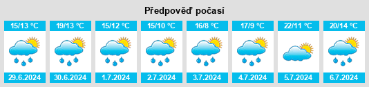 Výhled počasí pro místo Pinillos na Slunečno.cz