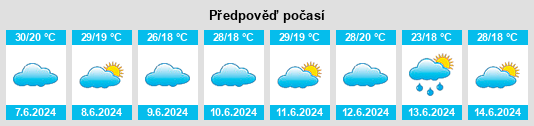 Výhled počasí pro místo Qaloocan na Slunečno.cz
