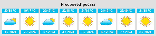 Výhled počasí pro místo Piñeiros na Slunečno.cz