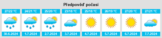 Výhled počasí pro místo El Perelló na Slunečno.cz