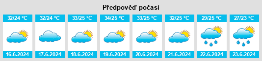 Výhled počasí pro místo Luuq na Slunečno.cz