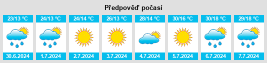 Výhled počasí pro místo Peñaparda na Slunečno.cz