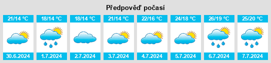 Výhled počasí pro místo Penagos na Slunečno.cz