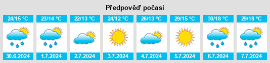 Výhled počasí pro místo Pelayos na Slunečno.cz