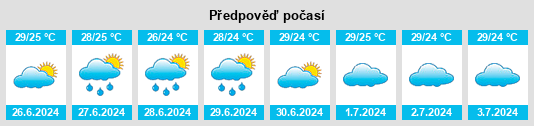 Výhled počasí pro místo Jawhar na Slunečno.cz