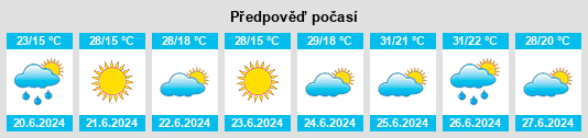 Výhled počasí pro místo Pantoja na Slunečno.cz