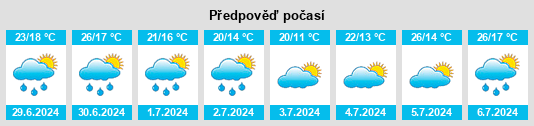 Výhled počasí pro místo Paniza na Slunečno.cz
