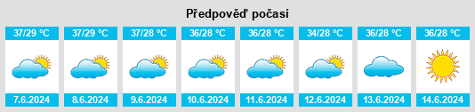 Výhled počasí pro místo Iskushuban na Slunečno.cz