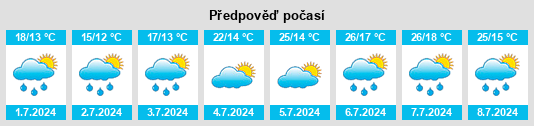 Výhled počasí pro místo Pamplona na Slunečno.cz