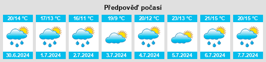 Výhled počasí pro místo Provincia de Palencia na Slunečno.cz