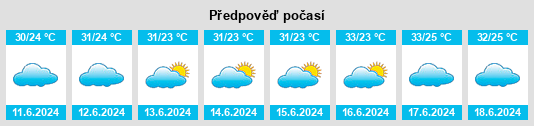 Výhled počasí pro místo Gobolka Hiiraan na Slunečno.cz