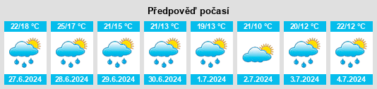 Výhled počasí pro místo Palazuelo de Vedija na Slunečno.cz