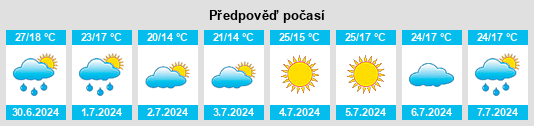 Výhled počasí pro místo Palanques na Slunečno.cz