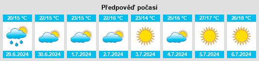 Výhled počasí pro místo Paderne de Allariz na Slunečno.cz
