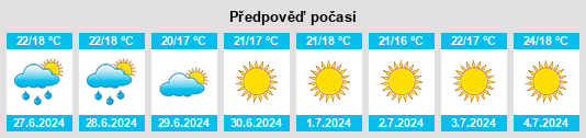 Výhled počasí pro místo Oia na Slunečno.cz