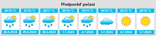 Výhled počasí pro místo Oviedo na Slunečno.cz
