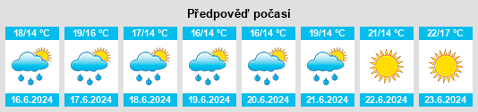 Výhled počasí pro místo Ouzande na Slunečno.cz