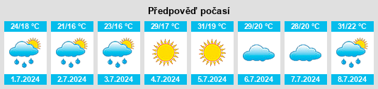 Výhled počasí pro místo Osso de Cinca na Slunečno.cz