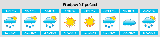 Výhled počasí pro místo Os de Civís na Slunečno.cz