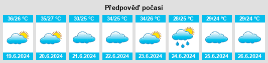 Výhled počasí pro místo Gaalkacyo na Slunečno.cz