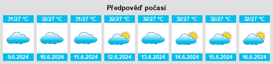 Výhled počasí pro místo Eyl na Slunečno.cz