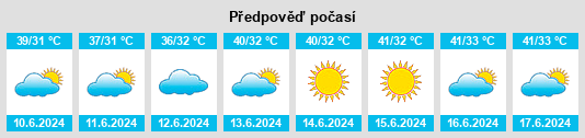 Výhled počasí pro místo El Ad na Slunečno.cz