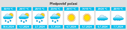 Výhled počasí pro místo Ontiñena na Slunečno.cz