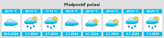 Výhled počasí pro místo Ondarroa na Slunečno.cz