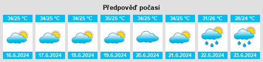 Výhled počasí pro místo Dhuusamarreeb na Slunečno.cz