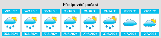 Výhled počasí pro místo Olmeda del Extremo na Slunečno.cz