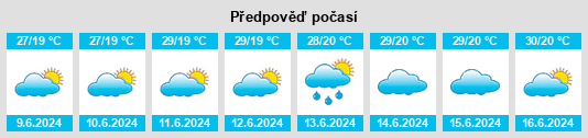 Výhled počasí pro místo Dalooldho na Slunečno.cz