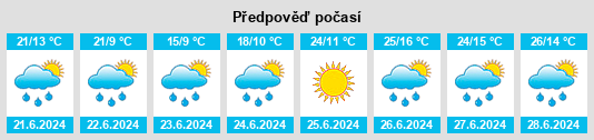 Výhled počasí pro místo Oliván na Slunečno.cz