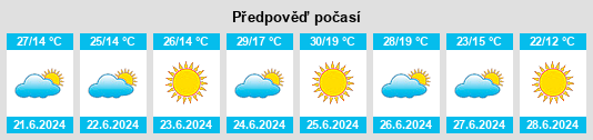 Výhled počasí pro místo Oliva de Plasencia na Slunečno.cz