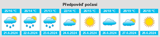 Výhled počasí pro místo Olius na Slunečno.cz
