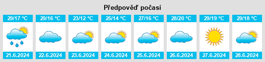 Výhled počasí pro místo Oliete na Slunečno.cz