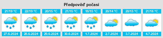 Výhled počasí pro místo Olicio na Slunečno.cz