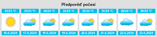 Výhled počasí pro místo Cheli Gu na Slunečno.cz