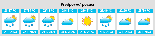 Výhled počasí pro místo Oliana na Slunečno.cz