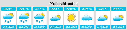 Výhled počasí pro místo Olesa de Montserrat na Slunečno.cz