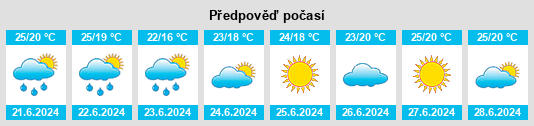 Výhled počasí pro místo Olesa de Bonesvalls na Slunečno.cz