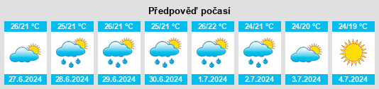 Výhled počasí pro místo Olèrdola na Slunečno.cz