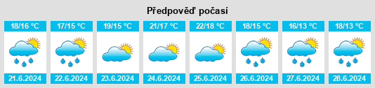 Výhled počasí pro místo Oleiros na Slunečno.cz
