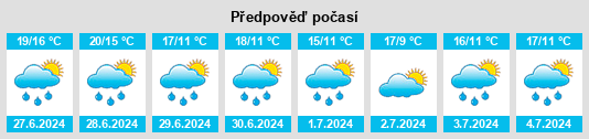 Výhled počasí pro místo Olea de Boedo na Slunečno.cz