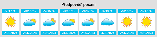 Výhled počasí pro místo Olba na Slunečno.cz