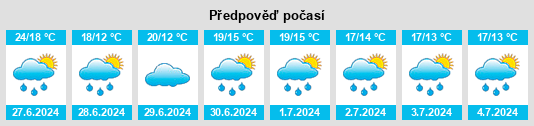 Výhled počasí pro místo Olazagutía na Slunečno.cz