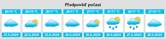 Výhled počasí pro místo Ceerigaabo na Slunečno.cz